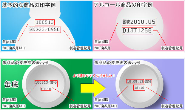 賞味期限見方図01